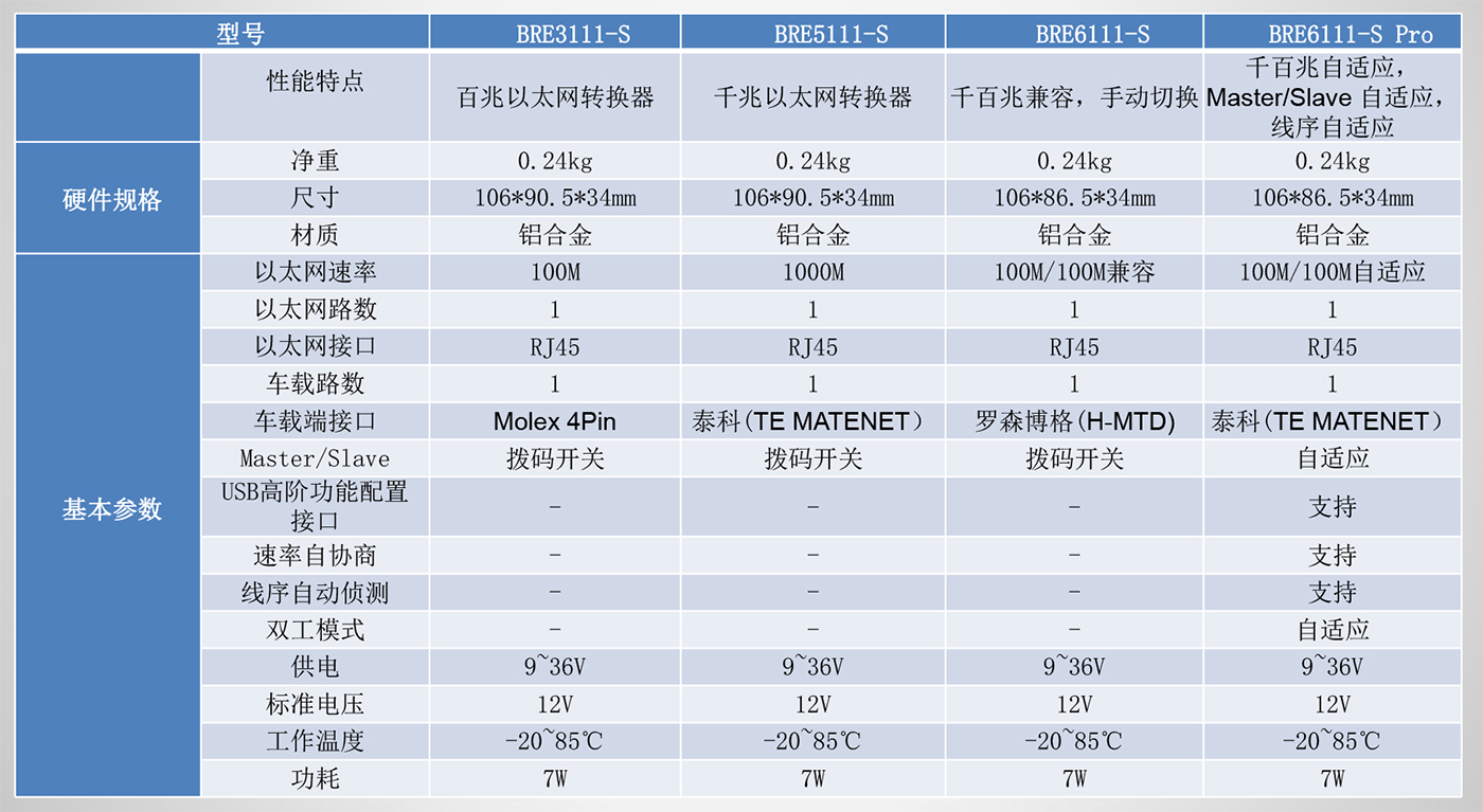 产品介绍 - 车载以太网转换器-3.jpg